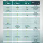 افضل برنامج محاسبي معتمد مرحلة ثانية