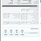 مازدا 6