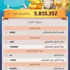 حساب الحرب الاخيره