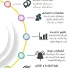 gpsتتبع حساسات داش كام ربط مع هيئه النقل