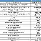 مصنع كامل للبيع بجميع معداته ومبني جاهز