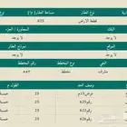 ارض للبيع في حي مشرف الخرج