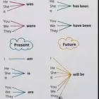 مراجعة اختبارات