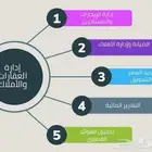 ادارة الاملاك السكنية.والتجاريةمدينة الرياض
