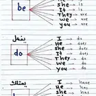 تأسيس انجليزي وبقيه المواد