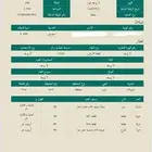 ارض في حريملاء مخطط النخيل حي لبب