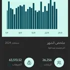 حملات اعلانية ممولة تيك توك
