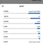 حساب تيك توك متابعين