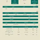 ارض للبيع بضاحية الدمام قرب العثيم بارك الحي التاسع 750 الف