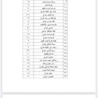 بيع سكراب وقطع غيار سيارات