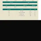 نبيع ونشتري في شرق الرياض وعريض والخير