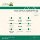 موثق مرخص من وزارة العدل
