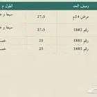 ارض للبيع في الملك فهد حي المبعوث