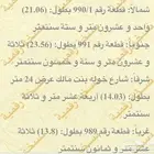 أرض للبيع في أبيار الماشي في المربع الذهبي