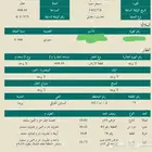 للبيع ارض سكنيه زاويه بالبساتين الشرقي