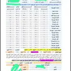 بيان احمال كهرباء تقويه عداد -سكني وتجاري باقل الاسعار --