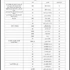 سكن عمال للبيع بركسات