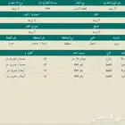 للبيع ارض في الحفائر - خميس مشيط بسعر ممتاز