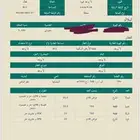 للبيع ارض في حفر الباطن