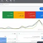 انشاء وادارة اعلانات على جوجل وسناب شات