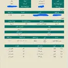 للبيع ارض سكنية بصك الكتروني بسكاكا حي الرفيعه