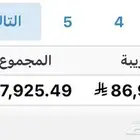 مطعم للبيع