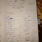 معلمة دروس خصوصية رياضيات لغة عربية انجليزي