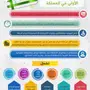 بطاقة الرعاية الصحية