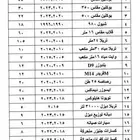 معدات للأيجار