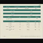 أرض تجارية للبيع (غيلانه)التابعه لرماح