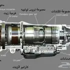 أخصائي توضيب قيرات أوتماتيكي أمريكي - ياباني
