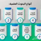 مشاريع ابحاث مقالات تقارير واجبات