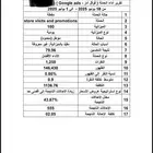 متخصص في الحملات الاعلانيه والتسويق علي جميع منصات