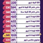 عرض على شرائح بيانات STC