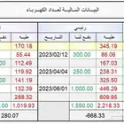 حساب الكهرباء للعداد المشترك مع الجيران