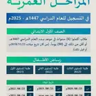 تسجيل نظام نور