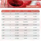 دورة سحب الدم مختلف مدن المملكة