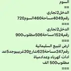 عروض اراضي للبيع الريان والرابيةالرحمانيةالمستقبل والمساعدية