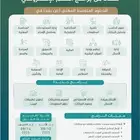 فتح باب القبول لدبلوم جامعه الملك فيصل