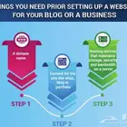 حجز نطاقات واستضافة المواقع وخدمات البريد الإلكتروني