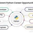 افضل عروض (Python+3.5+) جديد و مستعمل في السعودية | موقع حراج