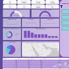 محلل بيانات داشبورد PowerBi