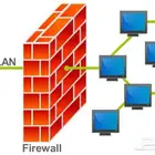 برمجة أجهزة الفايروول (-Fortigate-Mikrotik-Draytek-Sophos-)