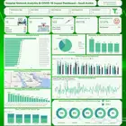 تحليل بيانات داشبورد power bi and Excel