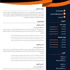 سيرة ذاتيه احترافيه