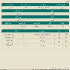 ارضي تجارية للبيع بحي الحمرا