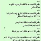 عروض أراضي للبيع في حي الجامعةوشمال الجامعةوالراجحي
