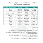 دبلوم حضوري و عن بعد بجامعه الاميره نوره للتسجيل