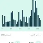 متجر إلكتروني جاهز   أرباحك من أول يوم