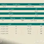 للبيع ارض في سنام